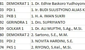 8 Puncak Perolehan Suara dan Prediksi Kursi DPR RI
