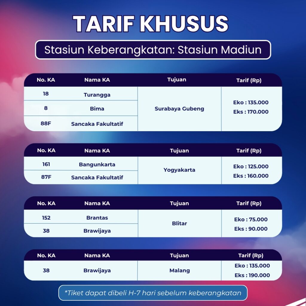Special Offer, Daop 7 Madiun Hadirkan Tarif Khusus Mulai Rp60.000