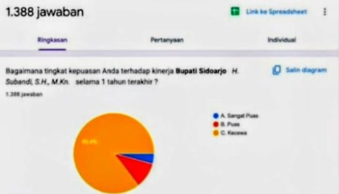 Hasil Poling Grup WA Jadi Sorotan, Dr. dr. Andre Yulius, M.H.: Jangan Lagi Tergiur Money Politics Saat Memilih Pemimpin